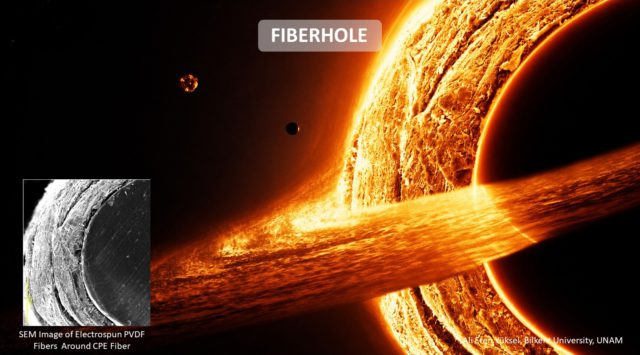 Ali Eren Yüksel-Fiberhole
